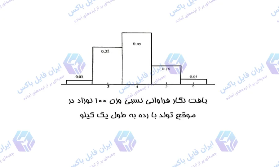 پاورپوینت کامل توزیع نرمال و نمونه های تصادفی در آمار ۴۴ اسلاید