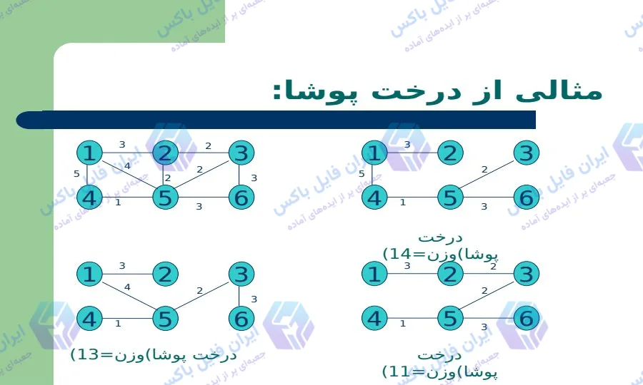 پاورپوینت جامع بررسی درخت پوشا و الگوریتم‌های آن ۲۳ اسلاید