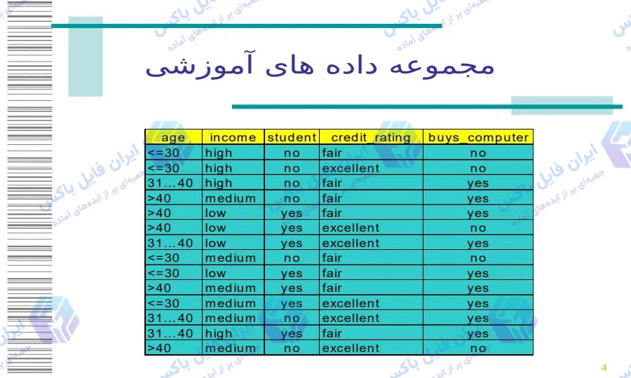 پاورپوینت داده کاوی جریان داده ها با درخت های تصمیم گیری 18 اسلاید