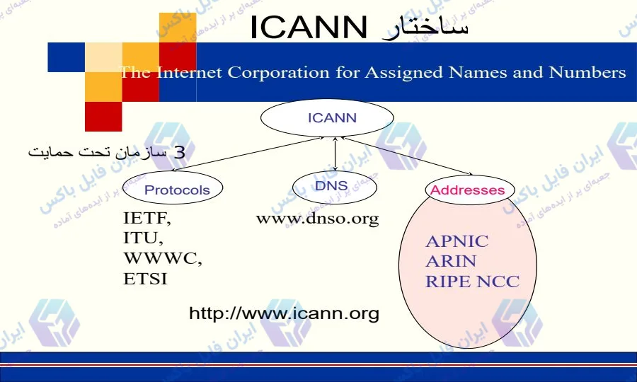 پاورپوینت بررسی گروه مطالعاتی مجامع بین الملل Ripe در ۲۷ اسلاید