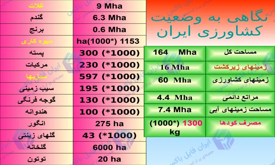 پاورپوینت کارایی کودهای آلی با تاکید بر کمپوست و اثرات آن در خاک
