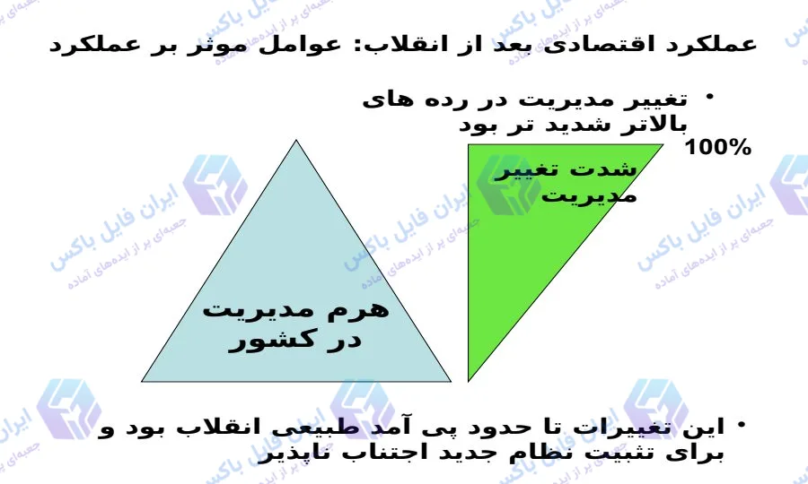 پاورپوینت آماده تحلیل توسعه صنعتی ایران پس از انقلاب اسلامی