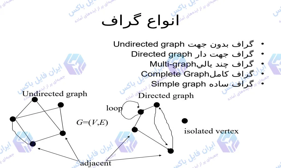 پاورپوینت نظریه گراف و کاربردهای آن در ریاضی و کامپیوتر ۱۶ اسلاید