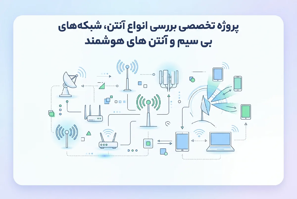 پروژه تخصصی بررسی انواع آنتن، شبکه های بی سیم و آنتن های هوشمند