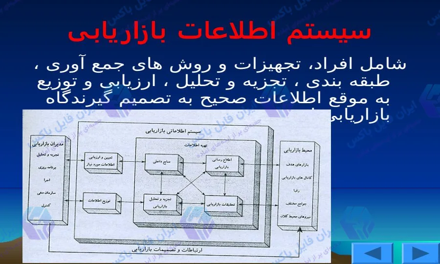 پاورپوینت تحقیقات بازاریابی و سیستم های اطلاعاتی MIS در 14 اسلاید