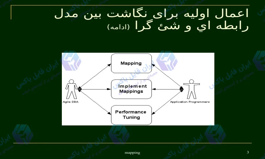 پاورپوینت و فایل Word نگاشت تراکنش های پایگاه داده شی گرا به رابطه ای