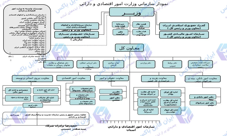 پاورپوینت اهداف بنیادین و ماموریت‌های اساسی وزارت امور اقتصادی و دارایی