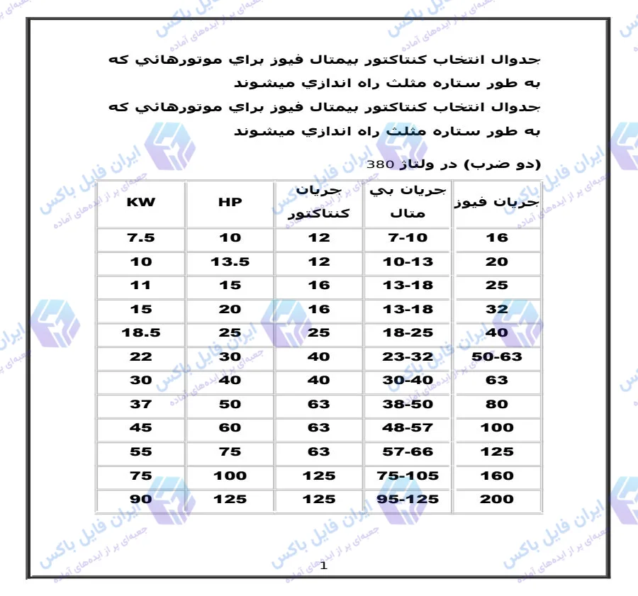 جدول انتخاب کنتاکتور بیمتال و فیوز موتور ستاره مثلث و تک ضرب به همراه ظرفیت کابل
