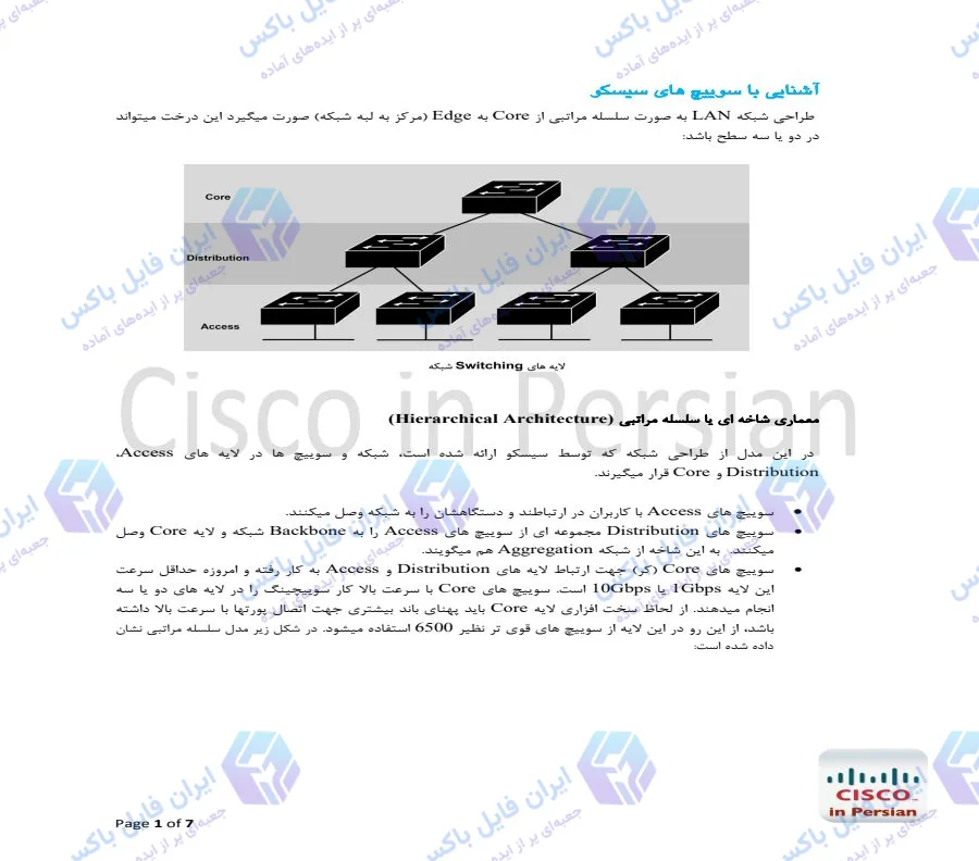 پکیج آموزش سیسکو به زبان فارسی - مجموعه 66 کتاب PDF