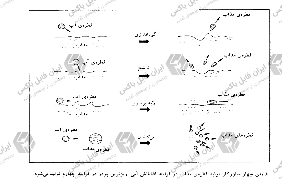 مجموعه مقالات و تحقیق های مهندسی مواد و متالورژی